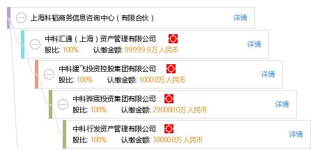 上?？祈w商務信息咨詢中心 有限合伙